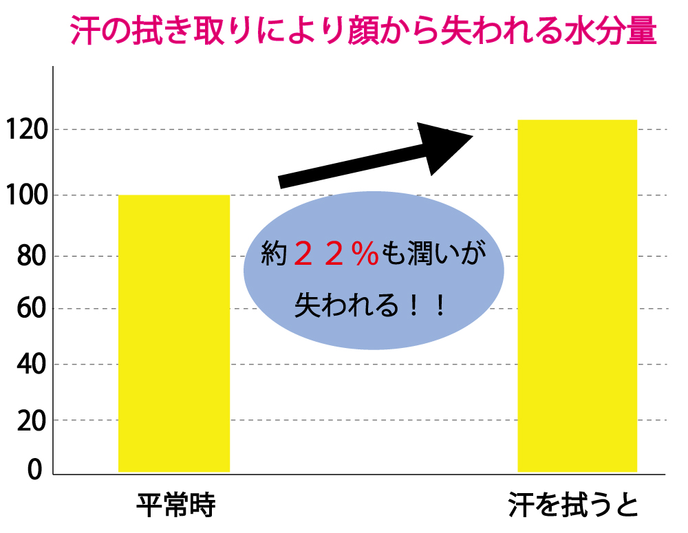 株式会社EBM　2020皮ふの日通信8月号